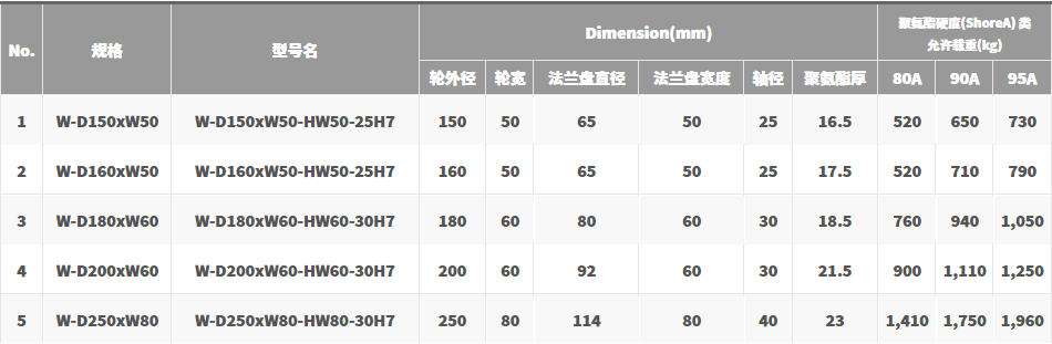 规格表